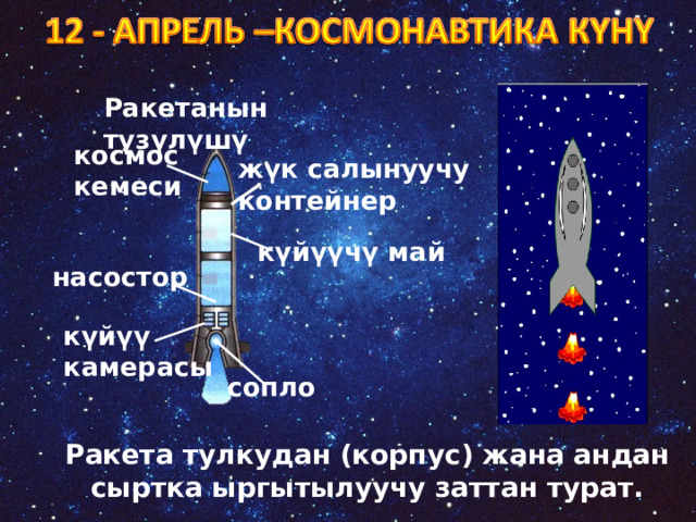 Ракетанын түзүлүшү космос кемеси жүк салынуучу контейнер күйүүчү май насостор күйүү камерасы сопло Ракета тулкудан (корпус) жана андан сыртка ыргытылуучу заттан турат. 