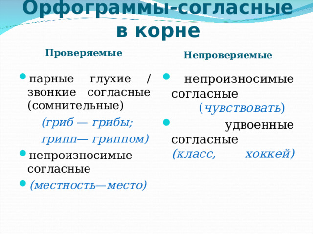 Орфограммы-согласные в корне   Проверяемые   Непроверяемые   парные глухие / звонкие согласные (сомнительные)  непроизносимые согласные   ( чувствовать )  удвоенные согласные  (класс, хоккей)    (гриб — грибы;  грипп — гриппом) непроизносимые согласные (местность — место)   