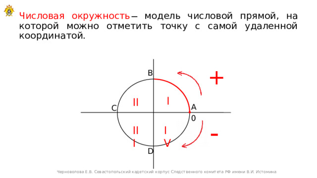 Числовая окружность ̶ модель числовой прямой, на которой можно отметить точку с самой удаленной координатой. + В I II А С 0 - IV III D Черноволова Е.В. Севастопольский кадетский корпус Следственного комитета РФ имени В.И. Истомина 
