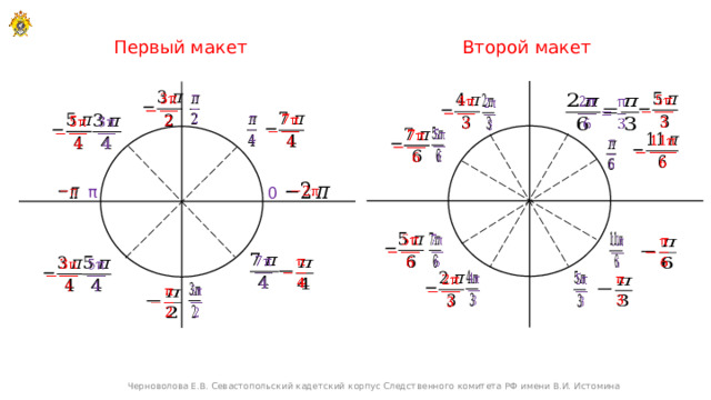 Второй макет Первый макет                                 π 0                             Черноволова Е.В. Севастопольский кадетский корпус Следственного комитета РФ имени В.И. Истомина 