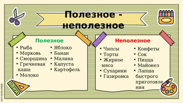 Полезное - неполезное Полезное  Неполезное  Рыба  Морковь  Смородина  Гречневая каша  Молоко  Яблоко  Банан  Малина  Капуста  Картофель  Чипсы  Торты  Жирное мясо  Сухарики  Газировка  Конфеты  Сок  Пицца  Майонез  Лапша быстрого приготовления 