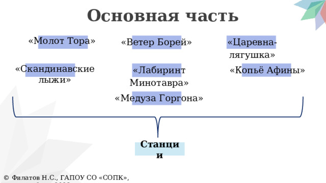 Основная часть «Молот Тора» «Ветер Борей» «Царевна-лягушка» «Скандинавские лыжи» «Копьё Афины» «Лабиринт Минотавра» «Медуза Горгона» Станции © Филатов Н.С., ГАПОУ СО «СОПК», Екатеринбург, 2023 