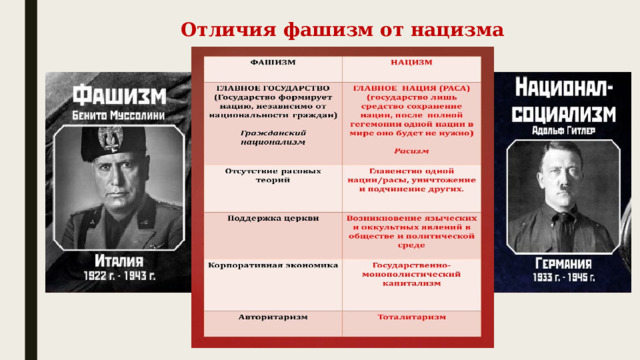 Отличия фашизм от нацизма 