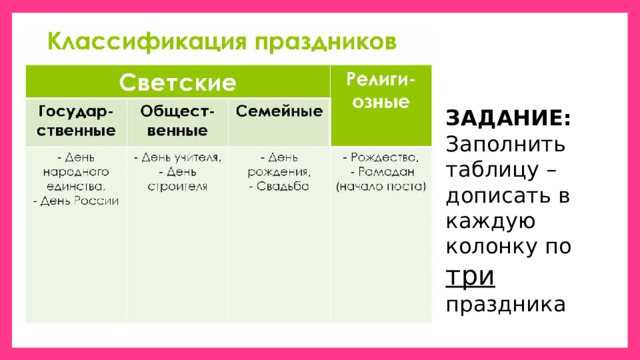 ЗАДАНИЕ: Заполнить таблицу – дописать в каждую колонку по три  праздника 
