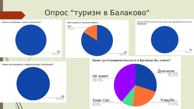 Опрос 