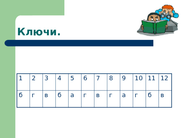 Ключи. 1 2 б 3 г 4 в 5 б 6 а 7 г 8 в 9 г 10 а 11 г 12 б в 