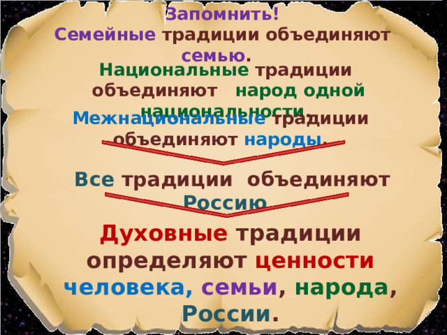 Запомнить! Семейные традиции объединяют семью .  Национальные традиции объединяют народ одной национальности . Межнациональные традиции объединяют народы . Все традиции объединяют Россию . Духовные традиции определяют ценности человека, семьи ,  народа , России .  