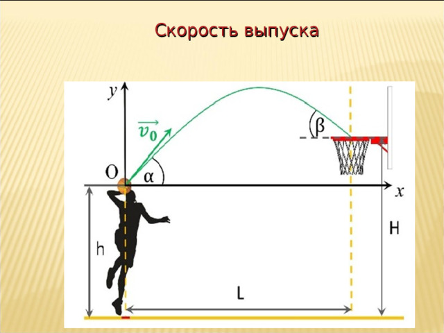  Скорость выпуска 