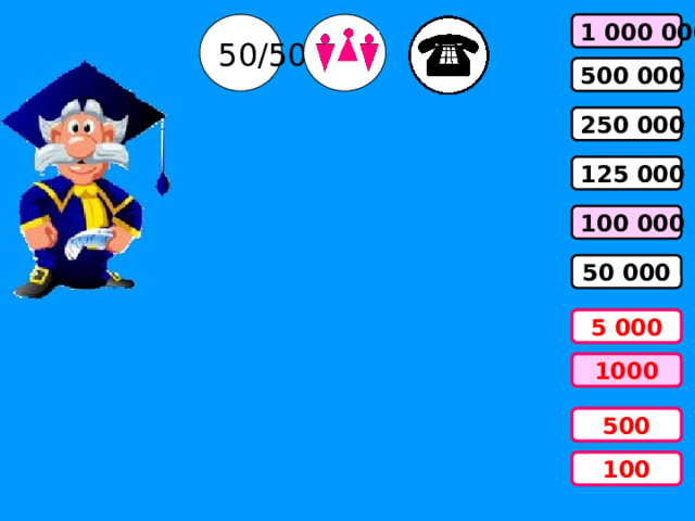 1 000 000 50/50 500 000 250 000 125 000 100 000 50 000 5 000 1000 500 100 
