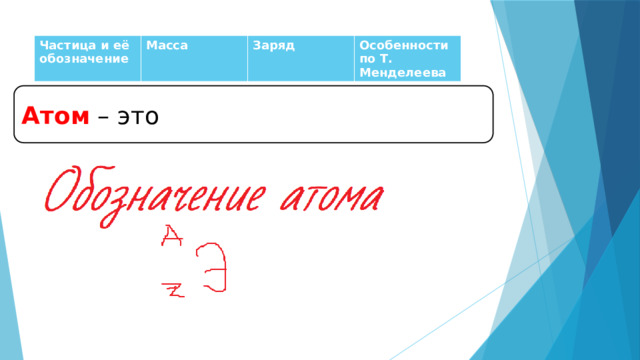 Частица и её обозначение Масса Заряд Особенности по Т. Менделеева Атом – это 