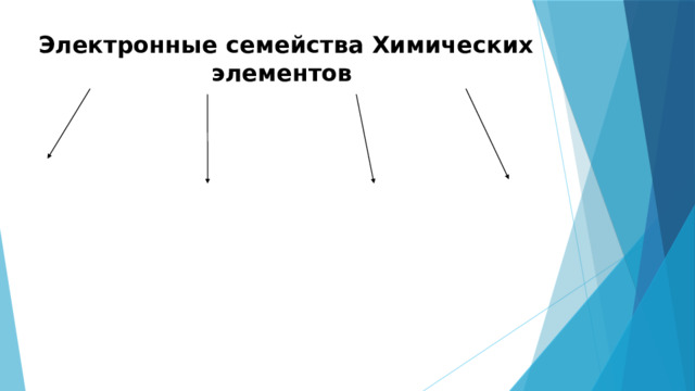 Электронные семейства Химических элементов 