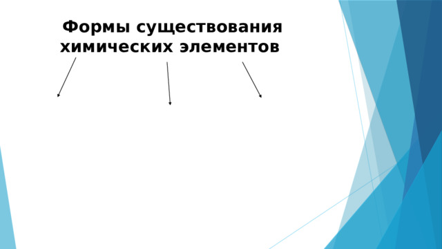 Формы существования химических элементов 
