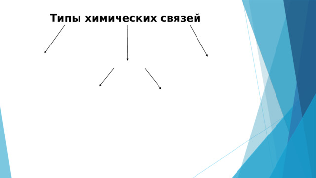 Типы химических связей 