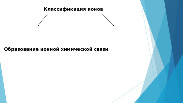 Классификация ионов Образование ионной химической связи 