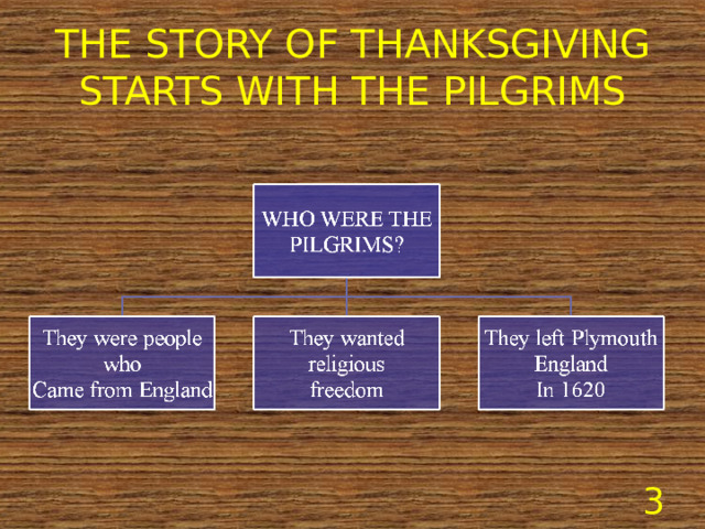 THE STORY OF THANKSGIVING STARTS WITH THE PILGRIMS   