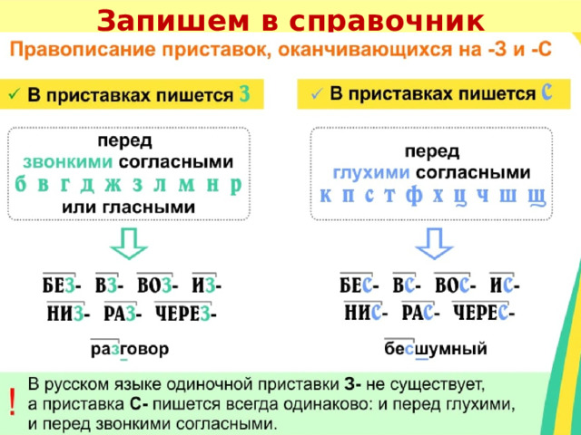 Определяю, к какой группе  относится приставка АЛГОРИТМ 3 – ая группа 2 – ая группа 1 – ая группа Определяю, Приставки Вывод: пишу всегда одинаково перед каким согласным ПРИ- и ПРЕ-  приставка Перед глухим Перед звонким Пишу С Пишу З 