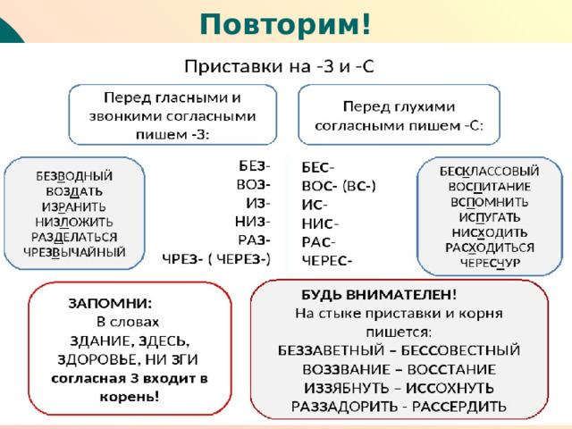 Творческое задание Вместо точек вставьте подходящие по смыслу слова. Обозначьте орфограмму. Смотрите слова для справок.  Корабль плыл по … океану. Группа туристов с трудом … на крутой холм. На небе … звезды. После длительной болезни Петя выглядел … Неожиданно … выстрел из орудия. Слова для справок: Ра…дался, в…спыхнули, и…нуренным, бе…крайнему, в…карабкалась 