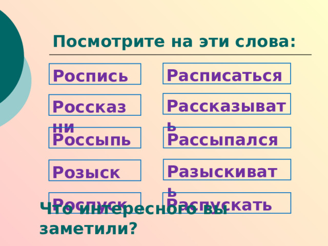 Посмотрите на эти слова: Расписаться Роспись Рассказывать Россказни Рассыпался Россыпь Разыскивать Розыск Роспуск Распускать Что интересного вы заметили? 