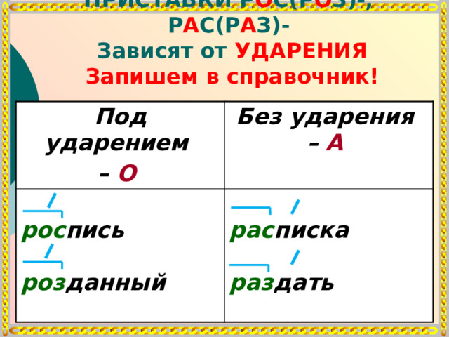 ПРИСТАВКИ Р О С(Р О З)-, Р А С(Р А З)- Зависят от УДАРЕНИЯ Запишем в справочник! Под ударением  рос пись   роз данный Без ударения  – А – О   рас писка   раз дать 