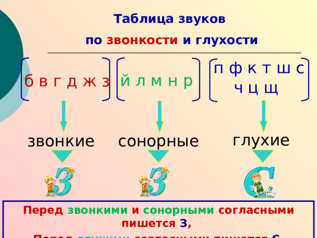 Чтобы разобраться в теме, посмотрим видеоурок по ссылке: https://www.youtube.com/watch?time_continue=1&v=CAzvfdue37U&feature=emb_logo  Щёлкните по ссылке или скопируйте ссылку в адресную строку. Видеоурок также доступен в группе Вконтакте 