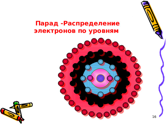   Парад -Распределение электронов по уровням  