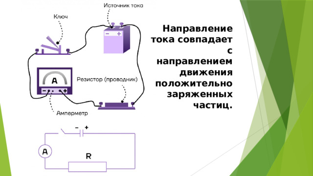 Направление тока совпадает с направлением движения положительно заряженных частиц. 