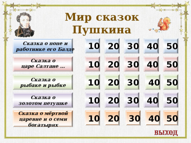 Мир сказок Пушкина 10 Сказка о попе и 30 50 40 20 работнике его Балде 10 30 40 50  20 Сказка о царе Салтане …  10 40 30 20 Сказка о 50 рыбаке и рыбке 50 40 30 20 10 Сказка о золотом петушке 50 Сказка о мёртвой 40 30 20 10 царевне и о семи богатырях  