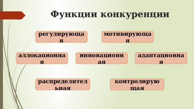 Функции конкуренции регулирующая мотивирующая аллокационная инновационная адаптационная контролирующая распределительная 