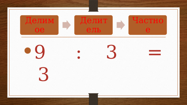 Делимое Делитель Частное 9 : 3 = 3 