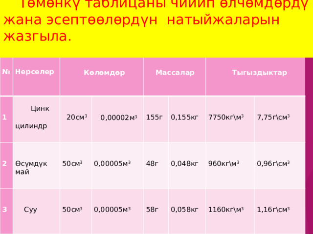 Төмөнкү таблицаны чийип өлчөмдөрдү жана эсептөөлөрдүн натыйжаларын жазгыла.        №   Цинк цилиндр 1    Нерселер  2   Көлөмдөр Өсүмдүк май 3   20см 3  Суу  0,00002м 3  Массалар 50см 3  155г  50см 3 0,00005м 3 0,155кг 0,00005м 3 48г  Тыгыздыктар 58г 7750кг\м 3 0,048кг 7,75г\см 3 0,058кг 960кг\м 3 0,96г\cм 3 1160кг\м 3 1,16г\cм 3 
