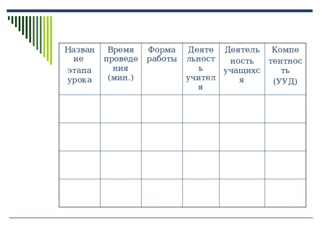 Название этапа урока Время проведения (мин.) Форма работы Деятельность учителя Деятель ность учащихся Компе тентность (УУД) 