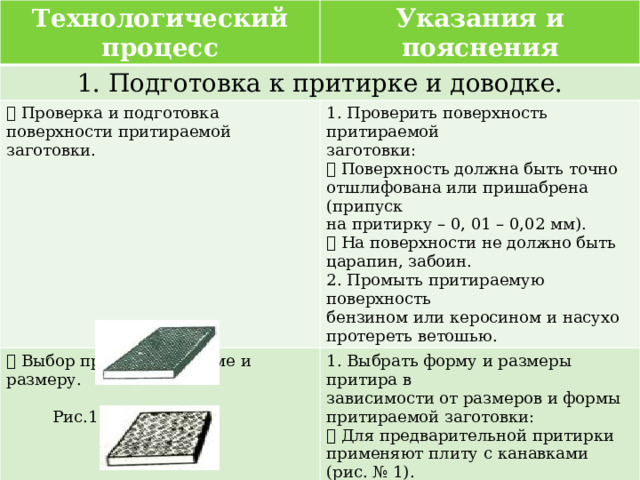 Технологический процесс Указания и пояснения 1. Подготовка к притирке и доводке.  Проверка и подготовка поверхности притираемой 1. Проверить поверхность притираемой  Выбор притира по форме и 1. Выбрать форму и размеры притира в размеру. заготовки. заготовки:  Поверхность должна быть точно зависимости от размеров и формы отшлифована или пришабрена (припуск притираемой заготовки:  Рис.1  Для предварительной притирки на притирку – 0, 01 – 0,02 мм).  На поверхности не должно быть царапин, забоин. применяют плиту с канавками (рис. № 1). 2. Промыть притираемую поверхность  Для окончательной притирки – гладкую бензином или керосином и насухо (рис. № 2).  Рис.2 протереть ветошью. 