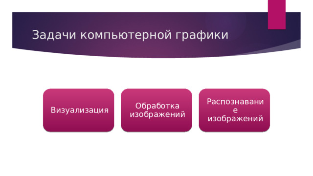 Задачи компьютерной графики Визуализация Обработка изображений Распознавание изображений 
