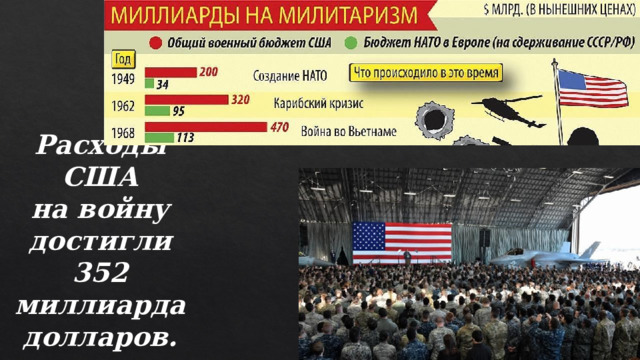 Расходы США на войну достигли 352 миллиарда долларов. 