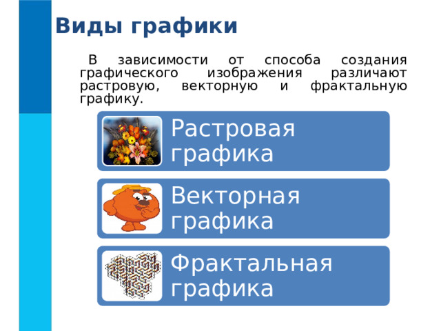 Виды графики В зависимости от способа создания графического изображения различают растровую, векторную и фрактальную графику. Растровая графика Векторная графика Фрактальная графика 