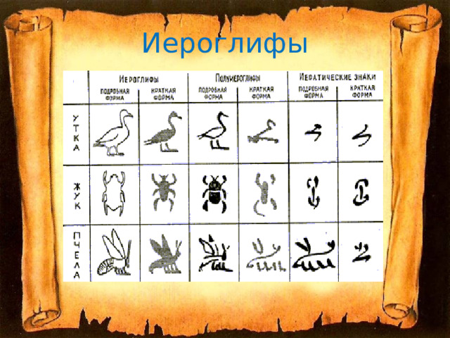 Иероглифы 