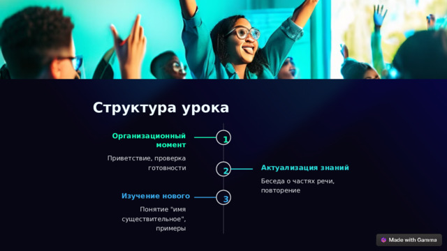  Структура урока Организационный момент 1 Приветствие, проверка готовности Актуализация знаний 2 Беседа о частях речи, повторение Изучение нового 3 Понятие 