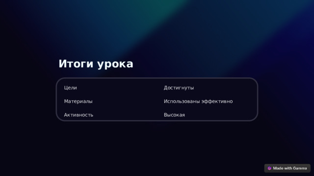  Итоги урока Цели Достигнуты Материалы Использованы эффективно Активность Высокая 