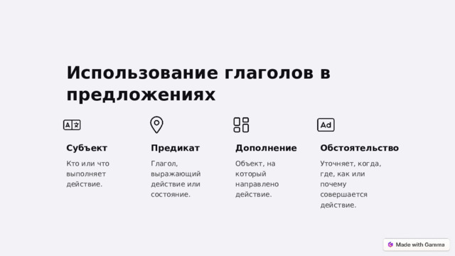 Использование глаголов в предложениях Субъект Предикат Дополнение Обстоятельство Уточняет, когда, где, как или почему совершается действие. Глагол, выражающий действие или состояние. Объект, на который направлено действие. Кто или что выполняет действие.  