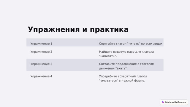 Упражнения и практика Упражнение 1 Спрягайте глагол 