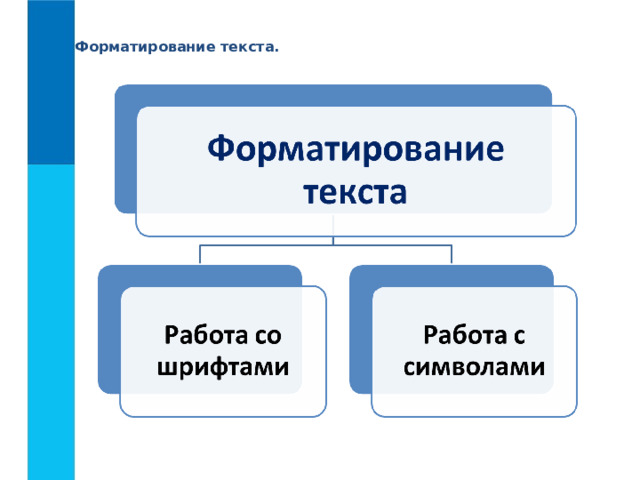 Форматирование текста. 