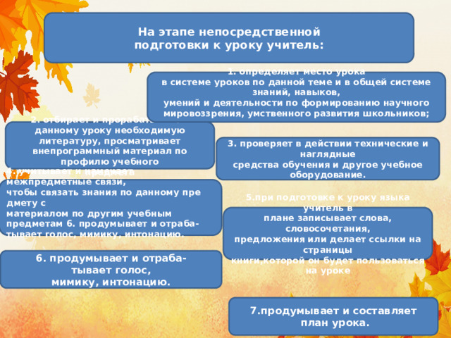 На этапе непосредственной  подготовки к уроку учитель: 1. определяет место урока  в системе уроков по данной  теме и в общей системе  знаний, навыков,  умений и деятельности  по формированию научного  мировоззрения, умственного  развития школьников; 2. отбирает и прорабатывает  к данному уроку необходимую литературу, просматривает внепрограммный материал по профилю учебного  предмета 3. проверяет в действии технические и наглядные  средства обучения  и другое учебное  оборудование. 4. учитывает и намечает межпредметные связи,  чтобы связать знания по данному пре дмету с  материалом по другим учебным предметам 6. продумывает и отраба- тывает голос, мимику, интонацию. 5.при подготовке к уроку языка учитель в  плане записывает слова, словосочетания,  предложения или делает ссылки на страницы  книги,которой он будет пользоваться на уроке 6. продумывает и отраба-  тывает голос,  мимику, интонацию. 7.продумывает и составляет   план урока. 