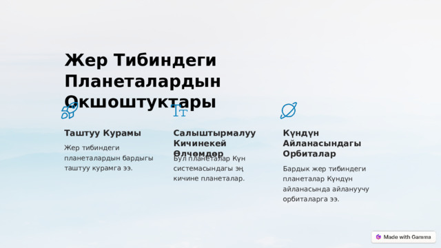Жер Тибиндеги Планеталардын Окшоштуктары Таштуу Курамы Салыштырмалуу Кичинекей Өлчөмдөр Күндүн Айланасындагы Орбиталар Жер тибиндеги планеталардын бардыгы таштуу курамга ээ. Бул планеталар Күн системасындагы эң кичине планеталар. Бардык жер тибиндеги планеталар Күндүн айланасында айлануучу орбиталарга ээ.  
