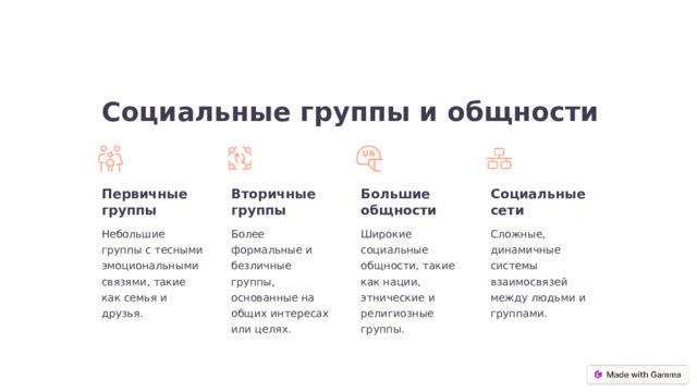 Социальные группы и общности Первичные группы Вторичные группы Большие общности Социальные сети Сложные, динамичные системы взаимосвязей между людьми и группами. Более формальные и безличные группы, основанные на общих интересах или целях. Широкие социальные общности, такие как нации, этнические и религиозные группы. Небольшие группы с тесными эмоциональными связями, такие как семья и друзья.  