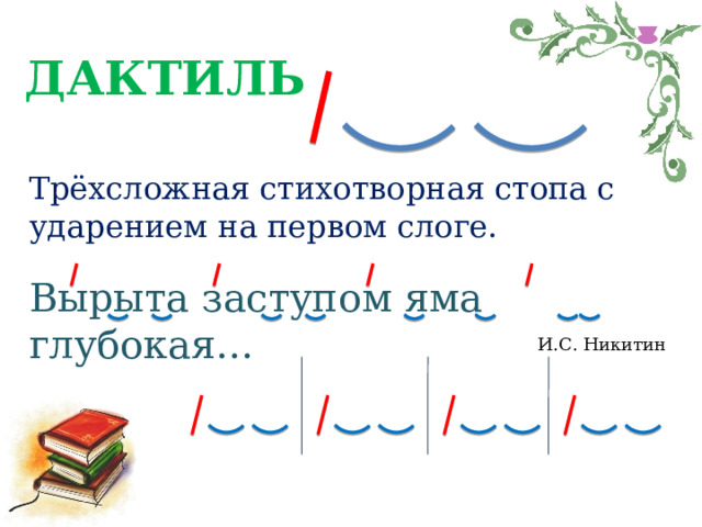 ДАКТИЛЬ Трёхсложная стихотворная стопа с ударением на первом слоге. Вырыта заступом яма глубокая… И.С. Никитин 