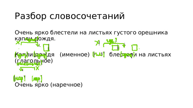 Разбор словосочетаний Очень ярко блестели на листьях густого орешника капли дождя. Капли дождя (именное) блестели на листьях (глагольное) Очень ярко (наречное) 