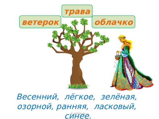 трава ветерок облачко Весенний, лёгкое, зелёная, озорной, ранняя, ласковый, синее. © InfoUrok.ru 