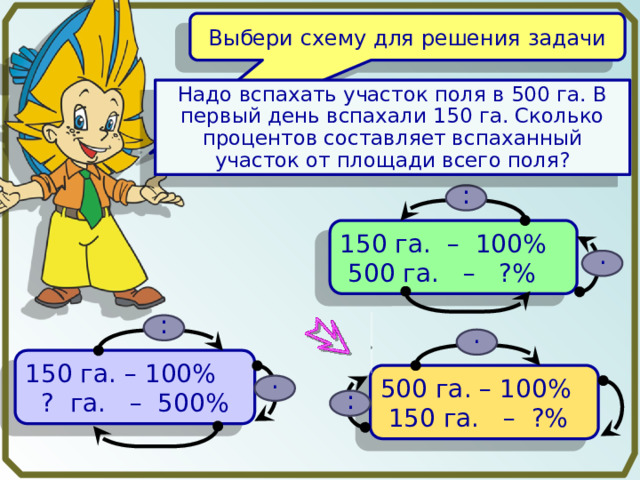 Выбери схему для решения задачи Надо вспахать участок поля в 500 га. В первый день вспахали 150 га. Сколько процентов составляет вспаханный участок от площади всего поля? : 150 га. – 100%  500 га. – ?% . : . 150 га. – 100%  ? га. – 500% . 500 га. – 100%  150 га. – ?% : 