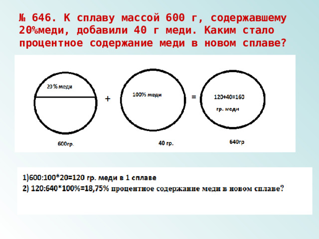 № 646. К сплаву массой 600 г, содержавшему 20%меди, добавили 40 г меди. Каким стало процентное содержание меди в новом сплаве? 