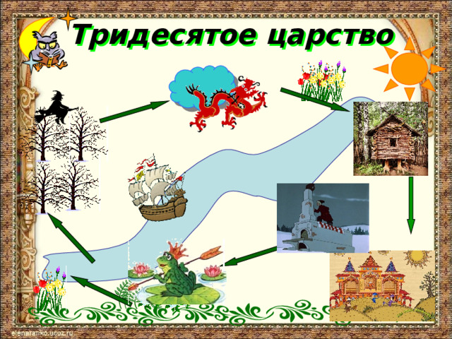 Тридесятое царство 